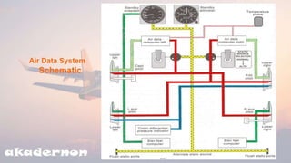 Basic Avionics |  Air data computers ch-4 