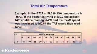 Basic Avionics |  Air data computers ch-4 