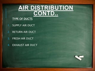 AIR DISTRIBUTION
CONTD..
TYPE OF DUCTS
1. SUPPLY AIR DUCT
2. RETURN AIR DUCT
3. FRESH AIR DUCT
4. EXHAUST AIR DUCT
 