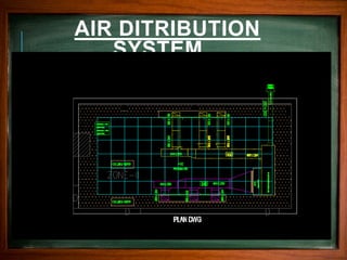 AIR DITRIBUTION
SYSTEM ..
 