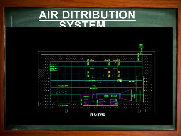 HVAC Air distribution fundamentals