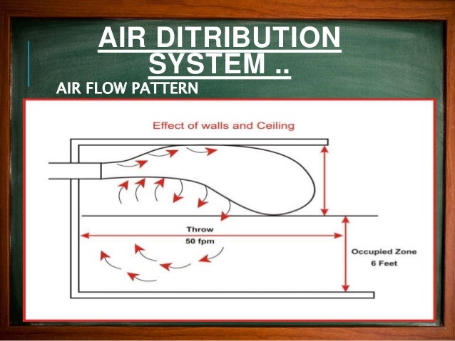 HVAC Air distribution fundamentals