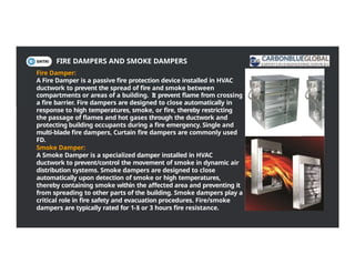 Fire Damper Function Air Distribution Duct System Design Considerations-Session 1&2.pptx