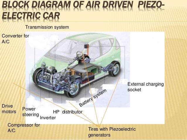 PIEZOELECTRIC CAR க்கான பட முடிவு