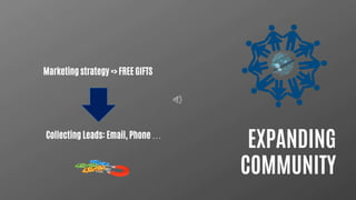 EXPANDING
COMMUNITY
Marketing strategy => FREE GIFTS
Collecting Leads: Email, Phone …
 
