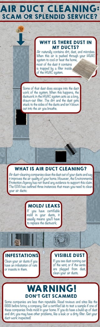 WHY IS THERE DUST IN
MY DUCTS?
Air naturally contains dirt, dust, and microbes.
When this air is pushed through your HVAC
system to cool or heat the home,
most of the dust it contains
is trapped by a filter inside
of the HVAC system.
Some of that dust does escape into the duct
work of the system. When this happens, the
ductwork in the HVAC system acts as a long,
drawn-out filter. The dirt and the dust gets
stuck to the sides of the ducts and isn’t blown
out into the air you breathe.
Air duct-cleaning companies clean the dust out of your ducts and say
it improves the air quality of your home. However, the Environmental
Protection Agency has not found any evidence to support this claim.
The EPA has outlined three instances that mean you need to clean
your air ducts:
WHAT IS AIR DUCT CLEANING?
INFESTATIONS VISIBLE DUST
MOLD/ LEAKS
Clean your air ducts if you
have an infestation of rats
or insects in them.
If you see dust coming out
of the vent, or if the vents
are plugged from dust,
clean your air ducts.
If you have certifiable
mold in your ducts, it
usually means you’ll have
to replace the ductwork.
WARNING!
DON’T GET SCAMMED
Some companies are less then reputable. Read reviews and sites like the
BBB before hiring a company. Get a certified lab to test a sample if one of
these companies finds mold in your home. If you do have a build up of dust
and dirt, you may have other problems, like a leak or a dirty filter. Get your
duct-work inspected!
AIR DUCT CLEANING:
SCAM OR SPLENDID SERVICE?
 