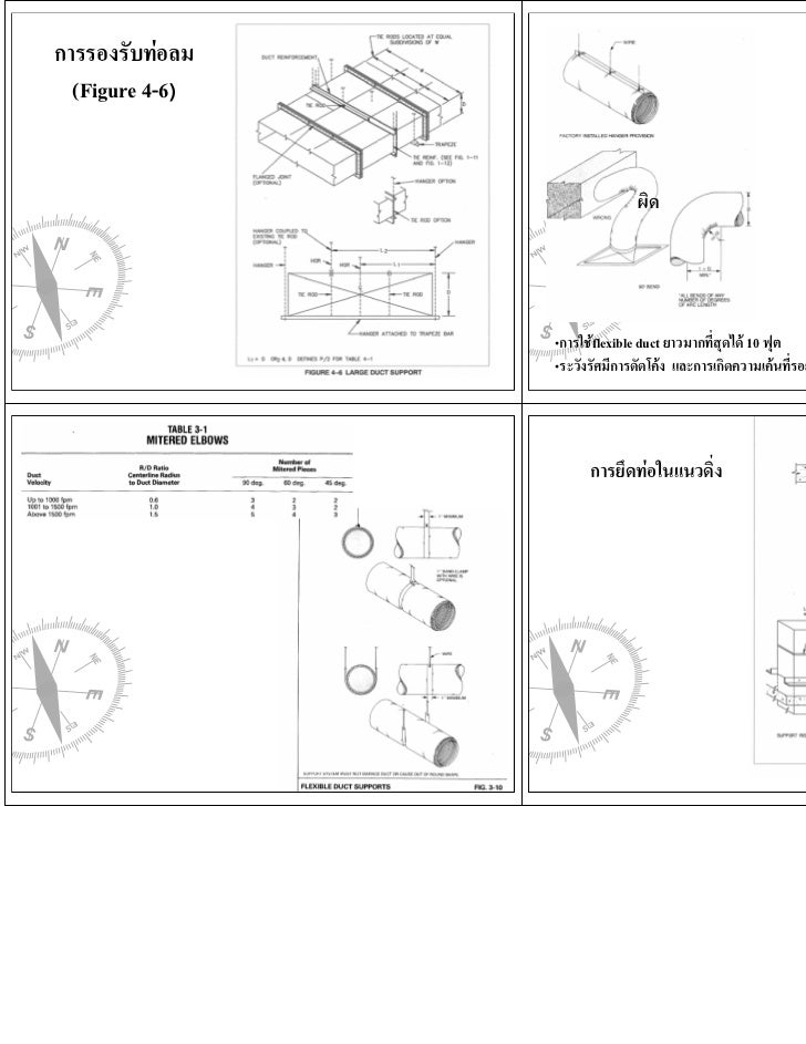 Air duct system design