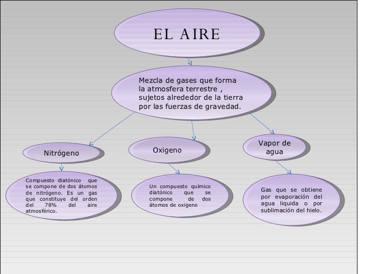 Contaminación del aire