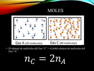 MOLES
• El número de moléculas del Gas “C” = el doble número de moléculas del
Gas “A”
𝑛 𝐶 = 2𝑛 𝐴
 