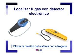Localizar fugas con detector
electrónico
↑ Elevar la presión del sistema con nitrógeno
 