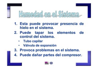 1. Esta puede provocar presencia de
hielo en el sistema.
2. Puede tapar los elementos de
control del sistema.
• Tubo capilar
• Válvula de expansión
3. Provoca problemas en el sistema.
4. Puede dañar partes del compresor.
 