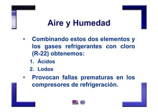Aire y Humedad
• Combinando estos dos elementos y
los gases refrigerantes con cloro
(R-22) obtenemos:
1. Ácidos
2. Lodos
• Provocan fallas prematuras en los
compresores de refrigeración.
 