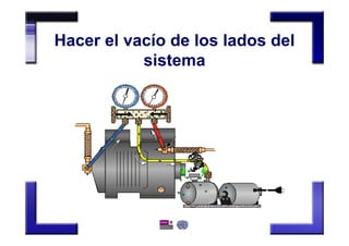 Hacer el vacío de los lados del
sistema
 