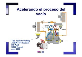 Acelerando el proceso del
vacío
Tips, Tools for Pulling
An Effective Vacuum
Bill West
RSES Journal
June 2002
 