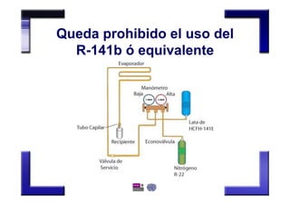 Queda prohibido el uso del
R-141b ó equivalente
 