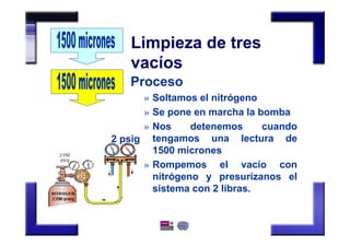 Copeland Application Engineering Bulletin
Limpieza de tres
vacíos
Proceso
» Soltamos el nitrógeno
» Se pone en marcha la bomba
» Nos detenemos cuando
tengamos una lectura de
1500 micrones
» Rompemos el vacío con
nitrógeno y presurízanos el
sistema con 2 libras.
2 psig
 