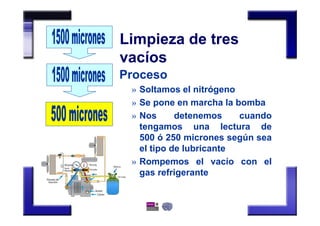 Copeland Application Engineering Bulletin
Limpieza de tres
vacíos
Proceso
» Soltamos el nitrógeno
» Se pone en marcha la bomba
» Nos detenemos cuando
tengamos una lectura de
500 ó 250 micrones según sea
el tipo de lubricante
» Rompemos el vacío con el
gas refrigerante
 