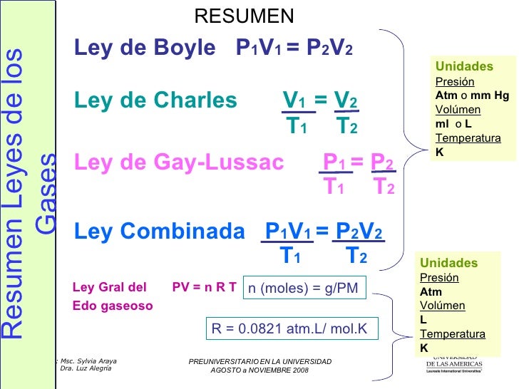 Resultado de imagen de leyes de gases resumen