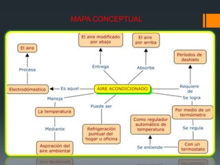 MAPA CONCEPTUAL
 