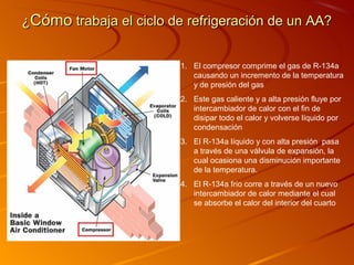 ¿Cómo trabaja el ciclo de refrigeración de un AA?


                         1. El compresor comprime el gas de R-134a
                            causando un incremento de la temperatura
                            y de presión del gas
                         2. Este gas caliente y a alta presión fluye por
                            intercambiador de calor con el fin de
                            disipar todo el calor y volverse líquido por
                            condensación
                         3. El R-134a líquido y con alta presión pasa
                            a través de una válvula de expansión, la
                            cual ocasiona una disminución importante
                            de la temperatura.
                         4. El R-134a frío corre a través de un nuevo
                            intercambiador de calor mediante el cual
                            se absorbe el calor del interior del cuarto
 