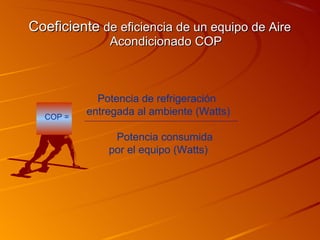 Coeficiente de eficiencia de un equipo de Aire
              Acondicionado COP



            Potencia de refrigeración
  COP =
          entregada al ambiente (Watts)

               Potencia consumida
              por el equipo (Watts)
 