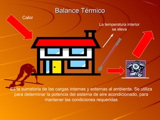 Balance Térmico
      Calor
                                             La temperatura interior
                                                   se eleva




Es la sumatoria de las cargas internas y externas al ambiente. Se utiliza
 para determinar la potencia del sistema de aire acondicionado, para
                 mantener las condiciones requeridas
 