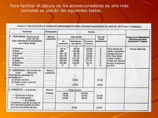 Para facilitar el cálculo de los acondicionadores de aire más
     comunes se usarán las siguientes tablas.
 