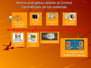 Ahorro energético debido al Control
       Centralizado de los sistemas


                       3rd Party
Lights, fans, etc.     RTU with         L Series with   Split System
  with Building          NTC                IMC          with NTC
   Controller




                     Network       Ethernet Converter
L Connection         Control
  Software            Panel


                                                        L Connection from
                                                        WAN/VPN Internet
 