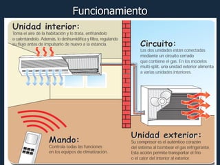 Funcionamiento
 