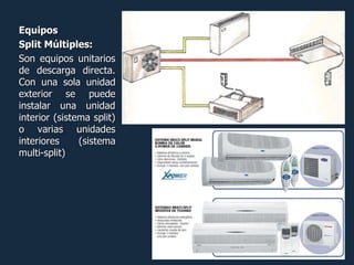 Equipos
Split Múltiples:
Son equipos unitarios
de descarga directa.
Con una sola unidad
exterior se puede
instalar una unidad
interior (sistema split)
o varias unidades
interiores     (sistema
multi-split)
 