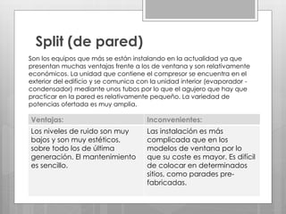 Split (de pared)
Son los equipos que más se están instalando en la actualidad ya que
presentan muchas ventajas frente a los de ventana y son relativamente
económicos. La unidad que contiene el compresor se encuentra en el
exterior del edificio y se comunica con la unidad interior (evaporador -
condensador) mediante unos tubos por lo que el agujero que hay que
practicar en la pared es relativamente pequeño. La variedad de
potencias ofertada es muy amplia.
Ventajas: Inconvenientes:
Los niveles de ruido son muy
bajos y son muy estéticos,
sobre todo los de última
generación. El mantenimiento
es sencillo.
Las instalación es más
complicada que en los
modelos de ventana por lo
que su coste es mayor. Es difícil
de colocar en determinados
sitios, como parades pre-
fabricadas.
 