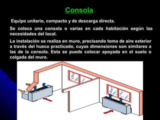 Consola
Equipo unitario, compacto y de descarga directa.
Se coloca una consola o varias en cada habitación según las
necesidades del local.
La instalación se realiza en muro, precisando toma de aire exterior
a través del hueco practicado, cuyas dimensiones son similares a
las de la consola. Esta se puede colocar apoyada en el suelo o
colgada del muro.
 