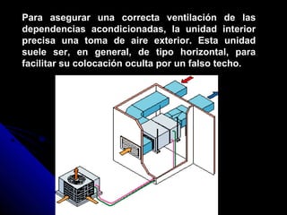 Para asegurar una correcta ventilación de las
dependencias acondicionadas, la unidad interior
precisa una toma de aire exterior. Esta unidad
suele ser, en general, de tipo horizontal, para
facilitar su colocación oculta por un falso techo.
 