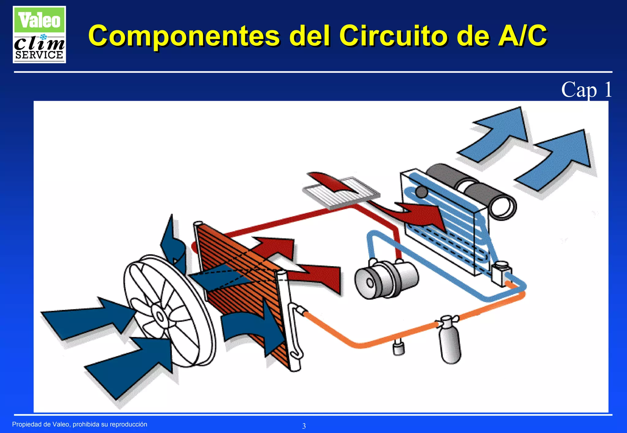 Aire acondicionado introduccion componentes y funcionamiento | PDF