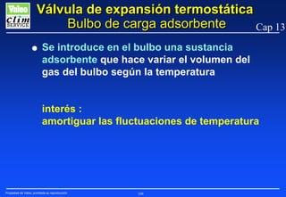 Válvula de expansión termostática
Bulbo de carga adsorbente
Cap 13
G

Se introduce en el bulbo una sustancia
adsorbente que hace variar el volumen del
gas del bulbo según la temperatura
interés :
amortiguar las fluctuaciones de temperatura

Propiedad de Valeo, prohibida su reproducción

109

 