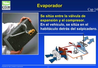 Evaporador

Cap 14

Se sitúa entre la válvula de
expansión y el compresor.
En el vehículo, se sitúa en el
habitáculo detrás del salpicadero.

Propiedad de Valeo, prohibida su reproducción

112

 