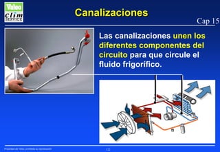 Canalizaciones

Cap 15

Las canalizaciones unen los
diferentes componentes del
circuito para que circule el
fluido frigorífico.

Propiedad de Valeo, prohibida su reproducción

122

 