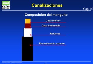 Canalizaciones
Composición del manguito
Capa interior
Capa intermedia
Refuerzo

Revestimiento exterior

Propiedad de Valeo, prohibida su reproducción

124

Cap 15

 