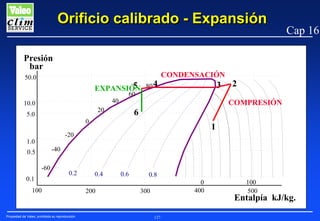 Orificio calibrado - Expansión
Presión
bar
50.0

4
5
EXPANSIÓN 80
40

10.0

3

COMPRESIÓN

6

0

1

-20

1.0

2

60

20

5.0

CONDENSACIÓN

Cap 16

-40

0.5
-60
0.1

0.2

100

Propiedad de Valeo, prohibida su reproducción

0.4
200

0.6

0.8
0
400

300

127

100
500

Entalpía kJ/kg.

 