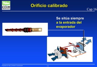 Orificio calibrado
Se sitúa siempre
a la entrada del
evaporador

Propiedad de Valeo, prohibida su reproducción

128

Cap 16

 