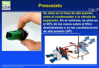 Presostato

Cap 18

Se sitúa en la línea de alta presión
entre el condensador y la válvula de
expansión. En el vehículo, se sitúa en
el 90% de los casos sobre el filtro
deshidratante o en las canalizaciones
de alta presión (HP)

Propiedad de Valeo, prohibida su reproducción

138

 