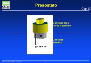 Presostato

Conexión lado
fluido frigorífico

Conexión
eléctrica
MP BP + HP

Propiedad de Valeo, prohibida su reproducción

140

Cap 18

 