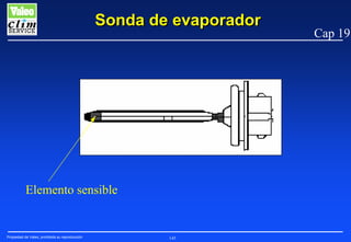 Sonda de evaporador

Elemento sensible

Propiedad de Valeo, prohibida su reproducción

145

Cap 19

 