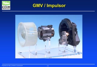 GMV / Impulsor

Propiedad de Valeo, prohibida su reproducción

150

 