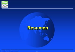 Resumen

Propiedad de Valeo, prohibida su reproducción

151

 