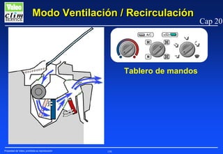 Modo Ventilación / Recirculación

Tablero de mandos

Propiedad de Valeo, prohibida su reproducción

158

Cap 20

 