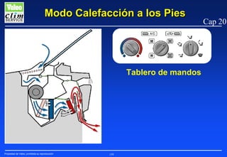 Modo Calefacción a los Pies

Tablero de mandos

Propiedad de Valeo, prohibida su reproducción

159

Cap 20

 