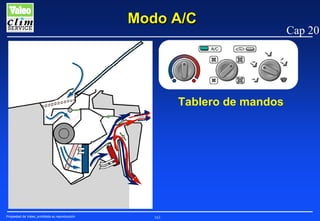 Modo A/C

Tablero de mandos

Propiedad de Valeo, prohibida su reproducción

163

Cap 20

 
