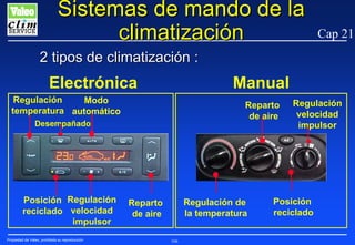 Sistemas de mando de la
climatización

Cap 21

2 tipos de climatización :

Electrónica

Manual

Regulación
Modo
temperatura automático

Reparto
de aire

Desempañado

Posición Regulación
reciclado velocidad
impulsor
Propiedad de Valeo, prohibida su reproducción

Regulación de
la temperatura

Reparto
de aire
166

Regulación
velocidad
impulsor

Posición
reciclado

 