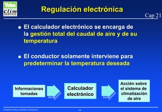 Regulación electrónica
G

El calculador electrónico se encarga de
la gestión total del caudal de aire y de su
temperatura

G

Cap 21

El conductor solamente interviene para
predeterminar la temperatura deseada

Informaciones
tomadas

Propiedad de Valeo, prohibida su reproducción

Calculador
electrónico
168

Acción sobre
el sistema de
climatización
de aire

 